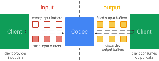 mediacodec_buffers.png