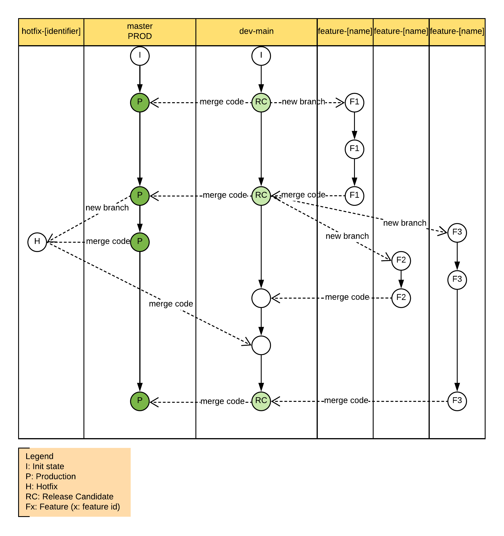 scm-branching.png