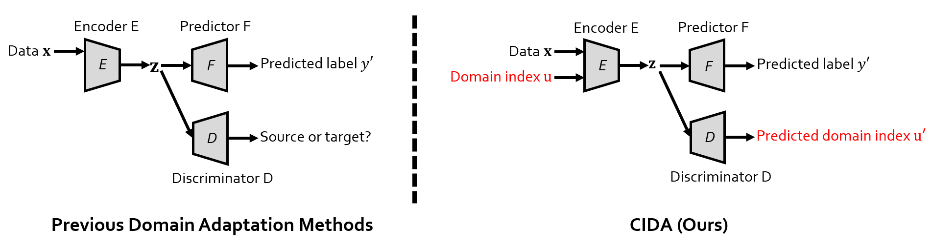 blog-method-DA-vs-CIDA.png