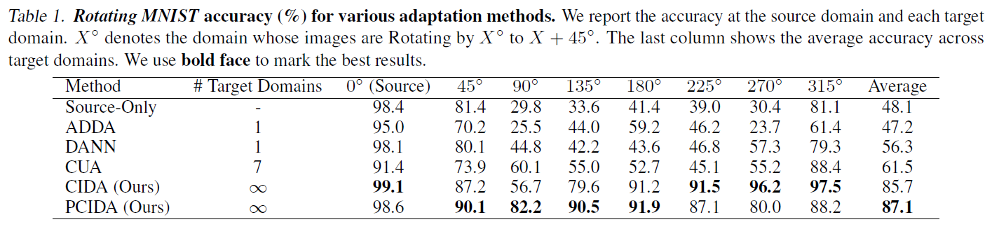 blog-table-mnist.png