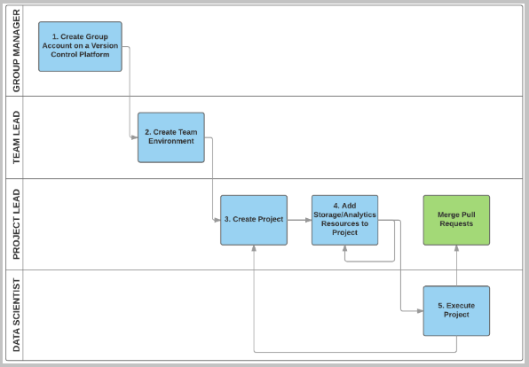 overview-tdsp-top-level.png