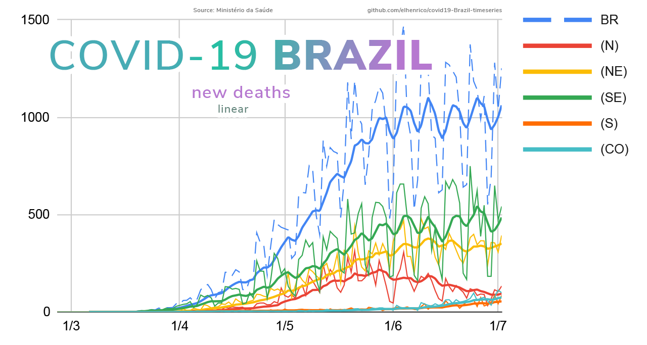 deaths-new-linear.png