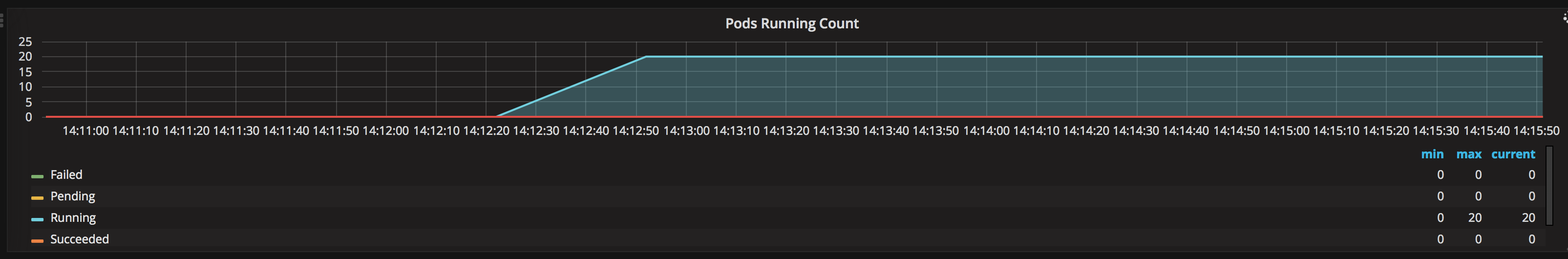 9-grafana_podsrunning.png