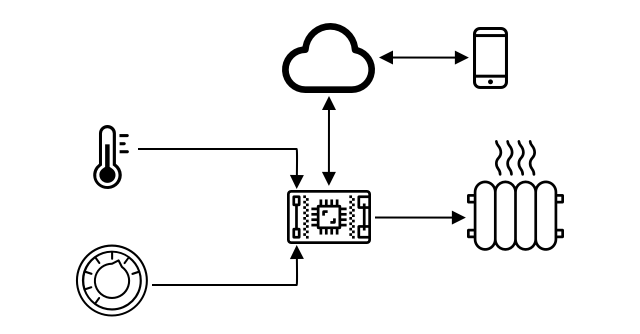 mobile-controlled-thermostat.png