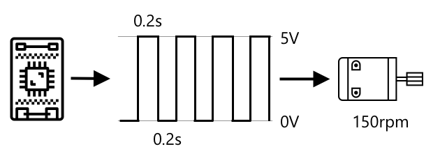 pwm-motor-150rpm.png