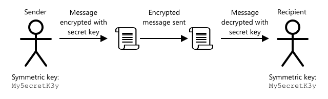 send-message-symmetric-key.png