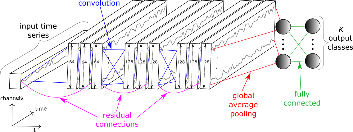 resnet-archi.png