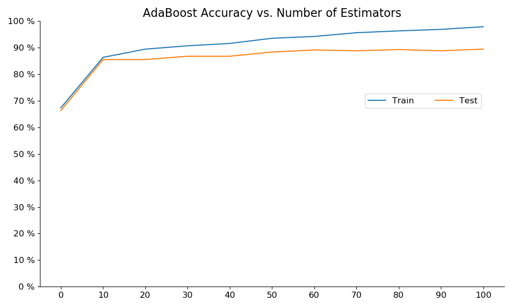 boosting_n_score.png