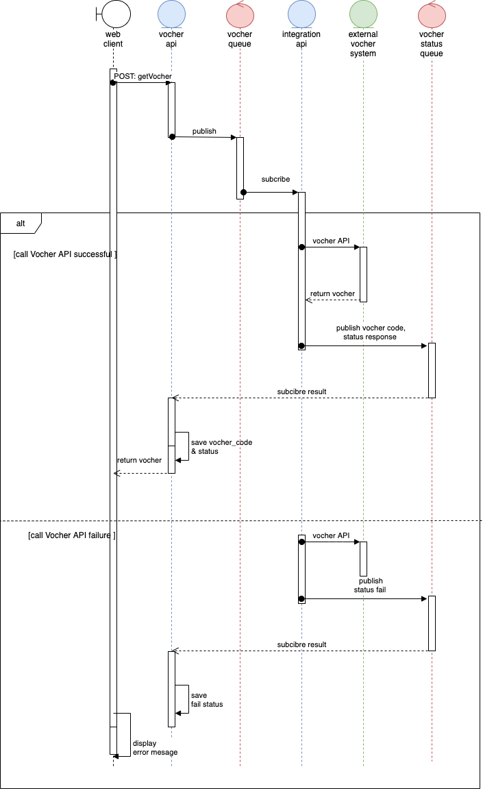 bank_abc_design-seq.png