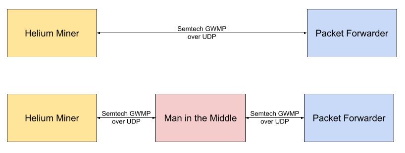 miner_packet_forwarder.jpg