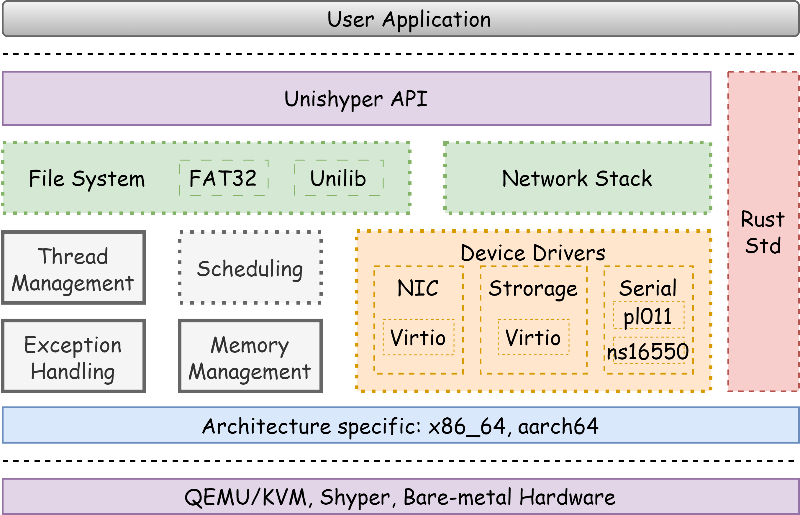 unishyper-architecture.png