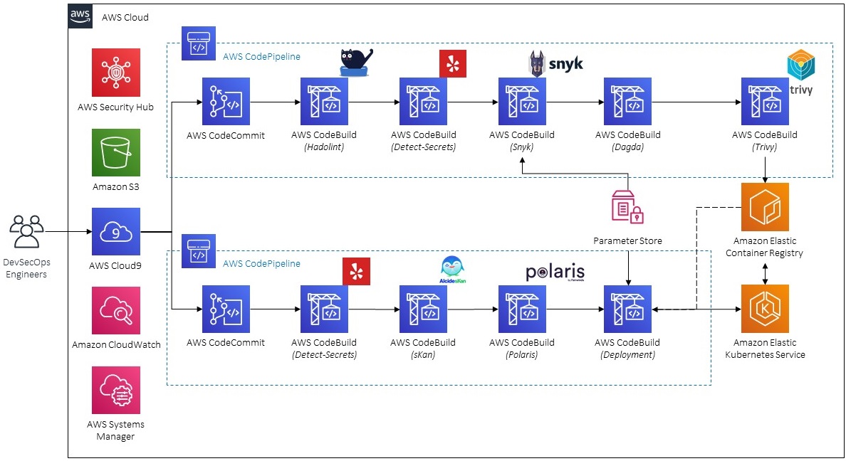 docker-k8s-double-decker-architecture.jpg