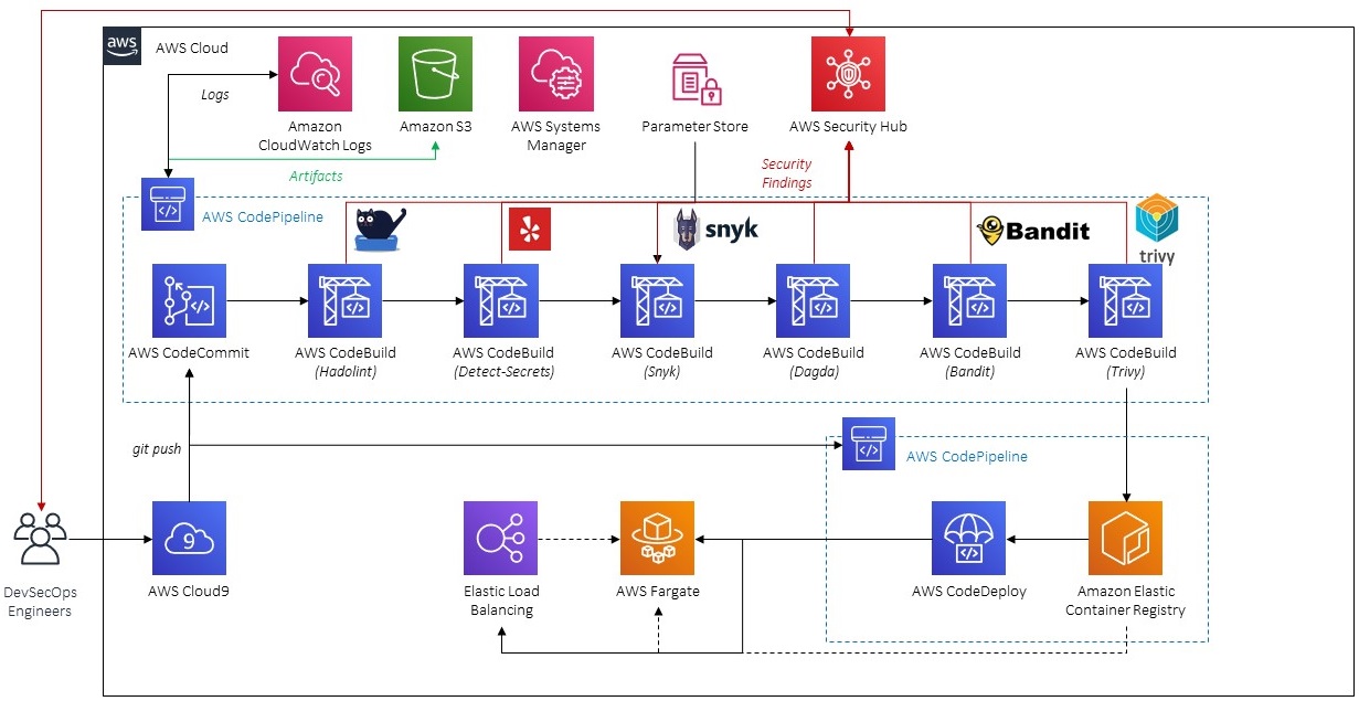 flask-pipeline-architecture.jpg