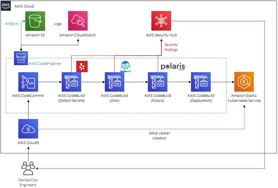 k8s-pipeline-architecure.jpg