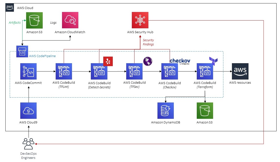 terraform-pipeline-architecture.jpg