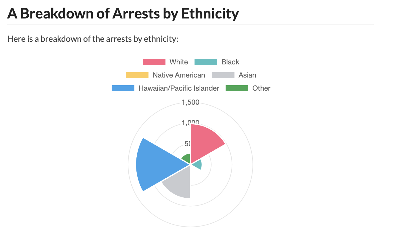 chart_compare_by_ethnicity.png