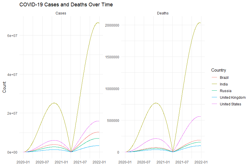 CovidTrend.png