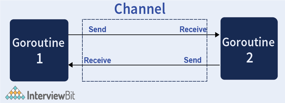 Go_channels.png