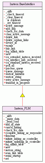 Class Diagram: Insteon Interface