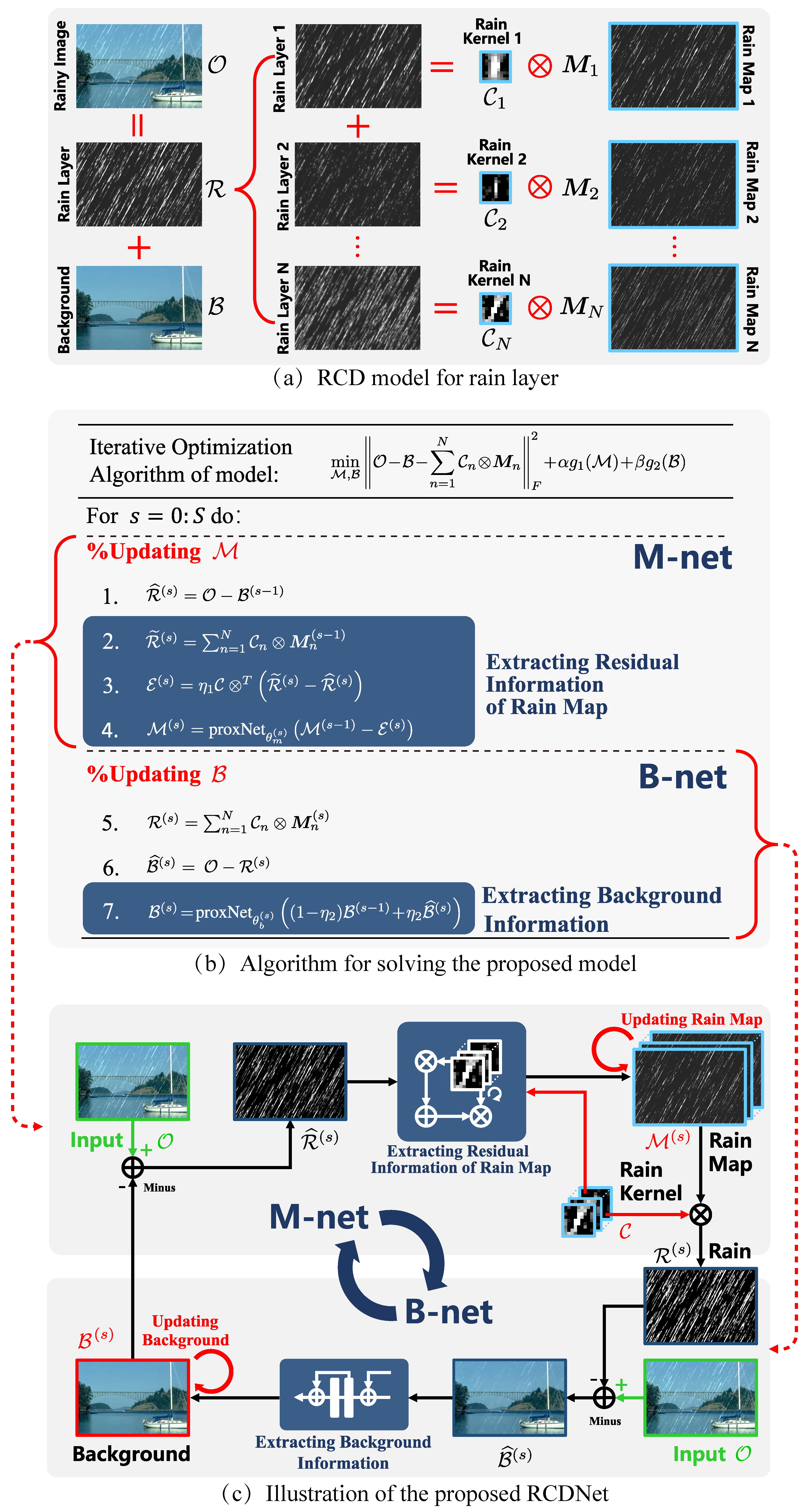 Motivation and Net Design.png