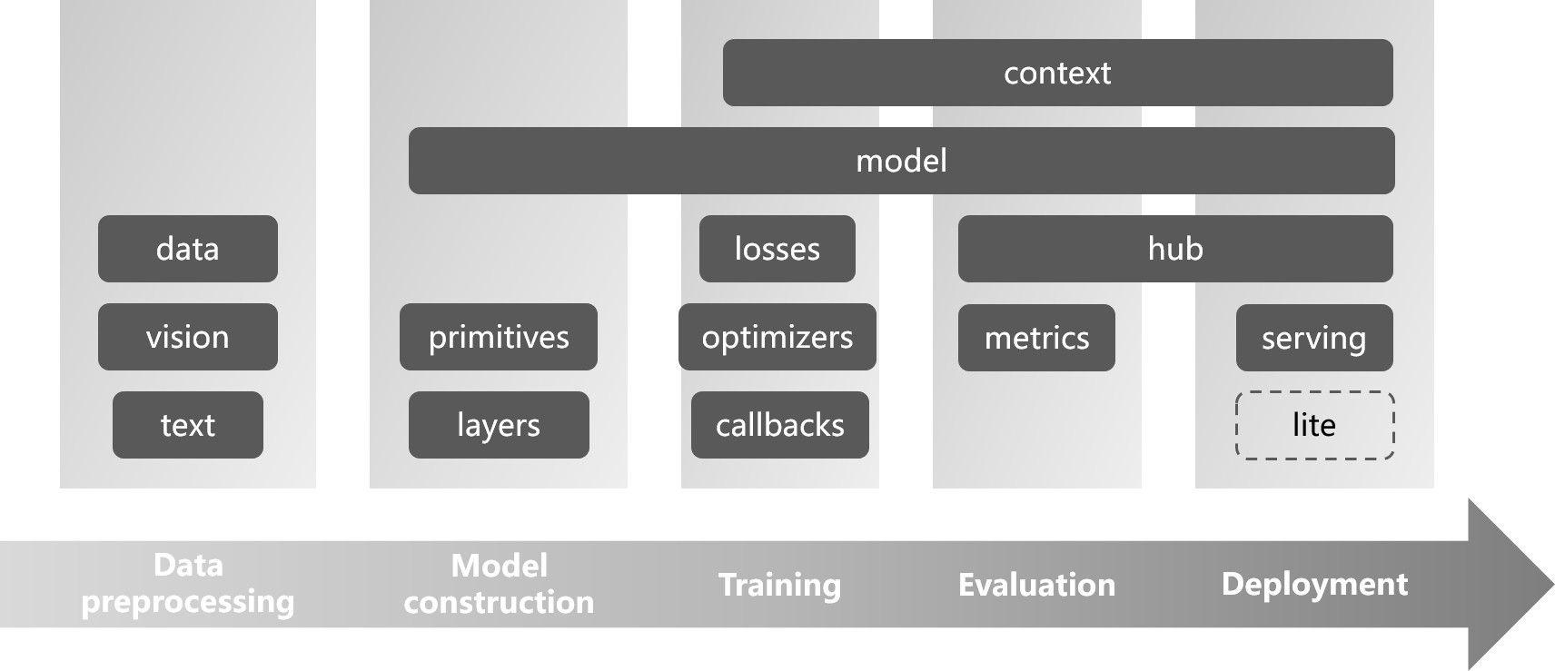 tinyms-architecture.png