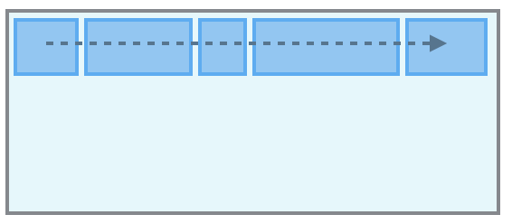 flexlayout-wrap-row-nowrap.png