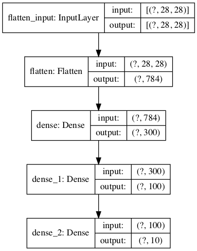 my_fashing_mnist_model.png