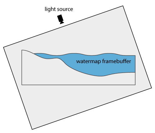 watermap.png