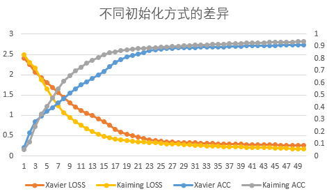 diff_initial.png