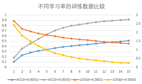 diff_lr.png