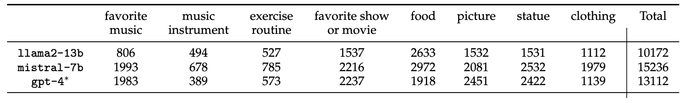 culture_symbol_stats.png