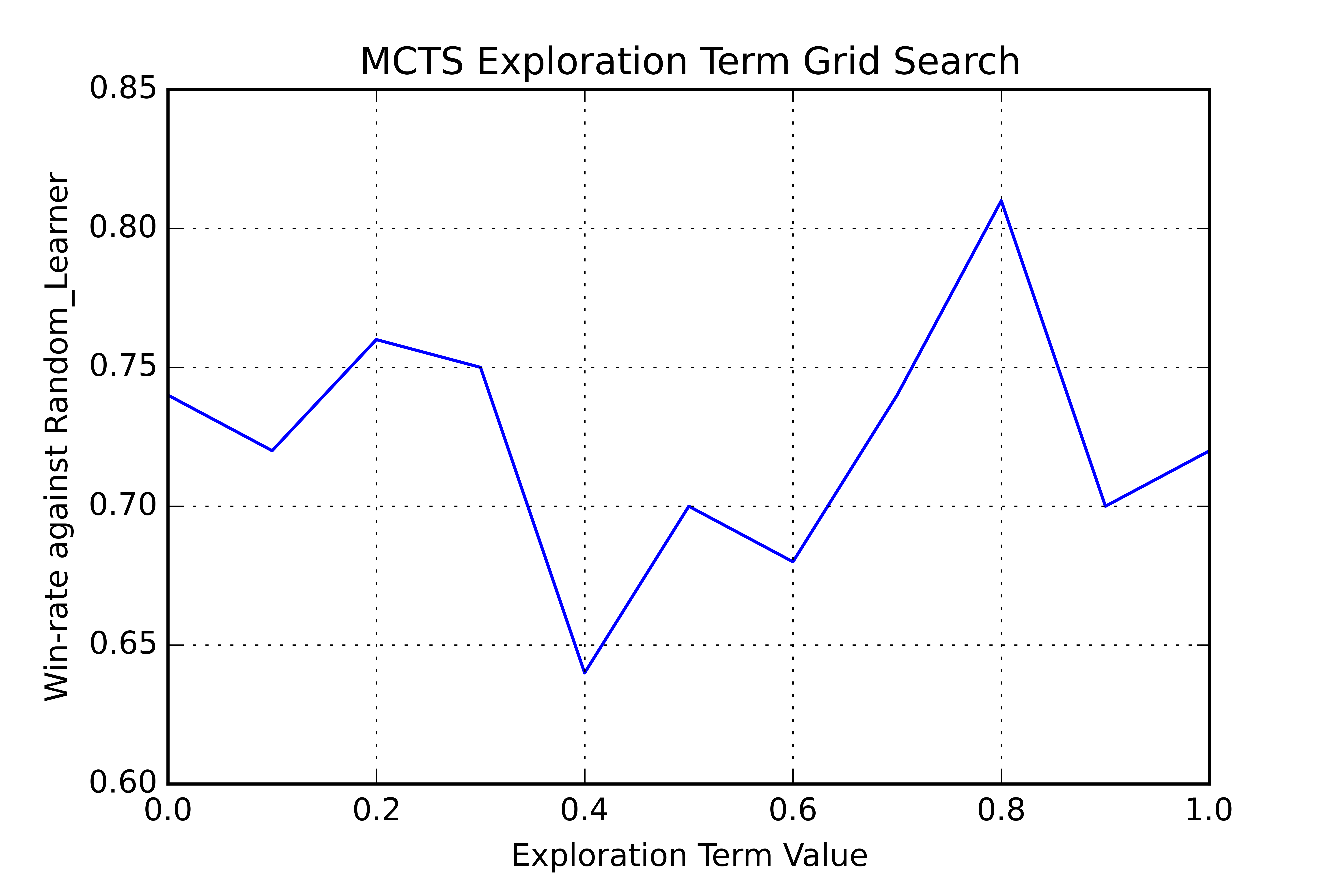 MCTS_param.png