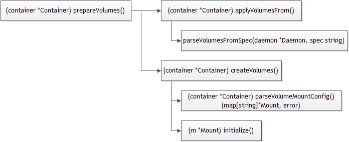 2014-12-12-docker-data-volume.jpg