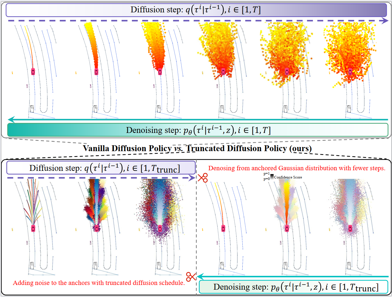 truncated_diffusion_policy.png