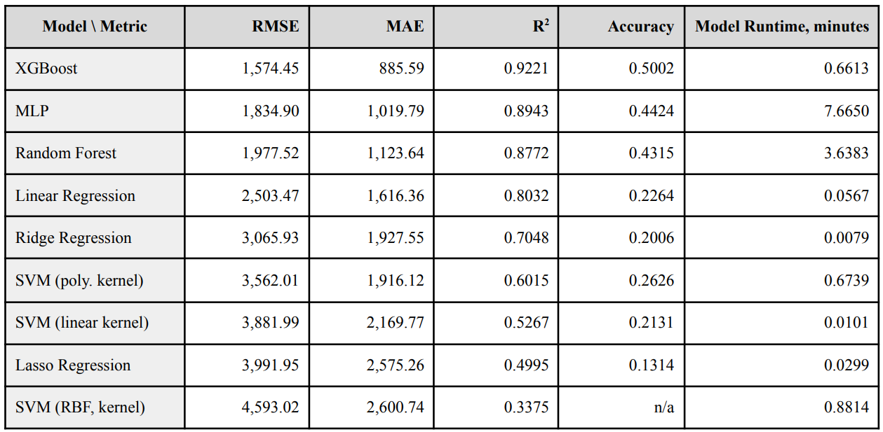 ml_results_table.PNG