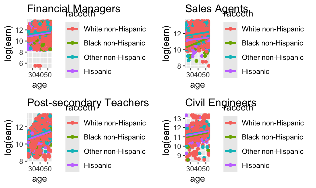 acs_data_visualization.png