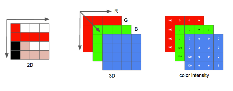 image_3d_matrix_rgb.png