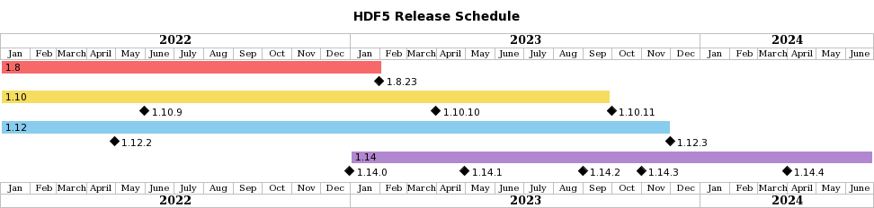 release-schedule.png