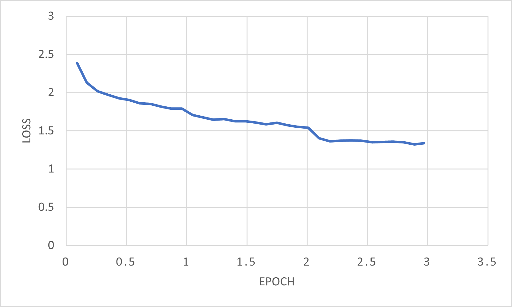 LossChart.png