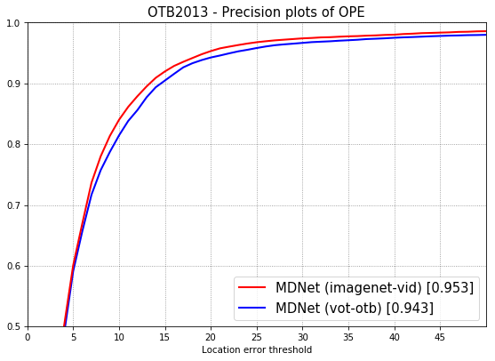 otb2013-precision.png