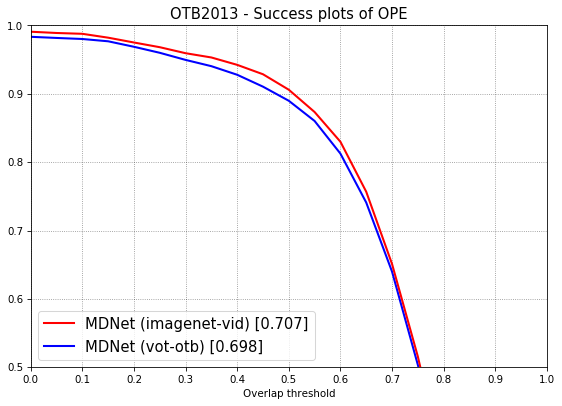 otb2013-success.png