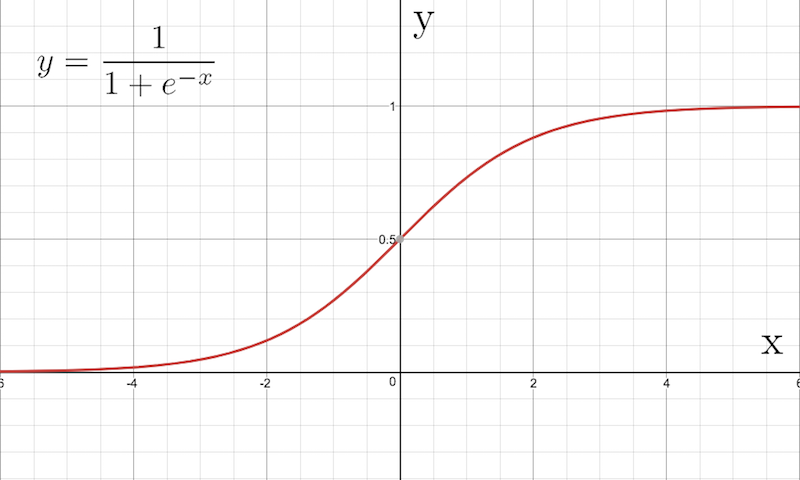 sigmoid.png