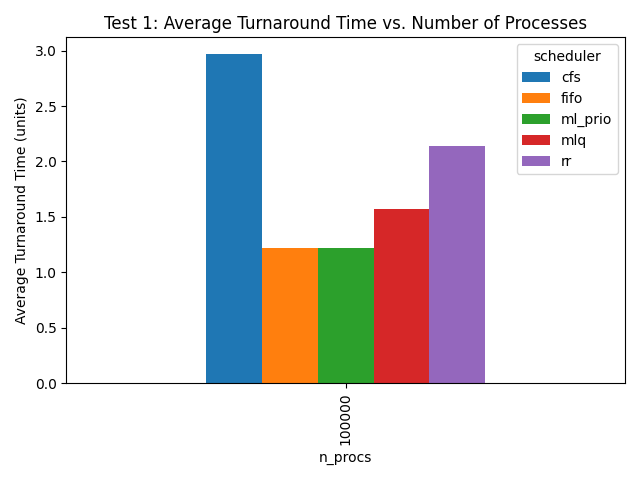 turnaround.png