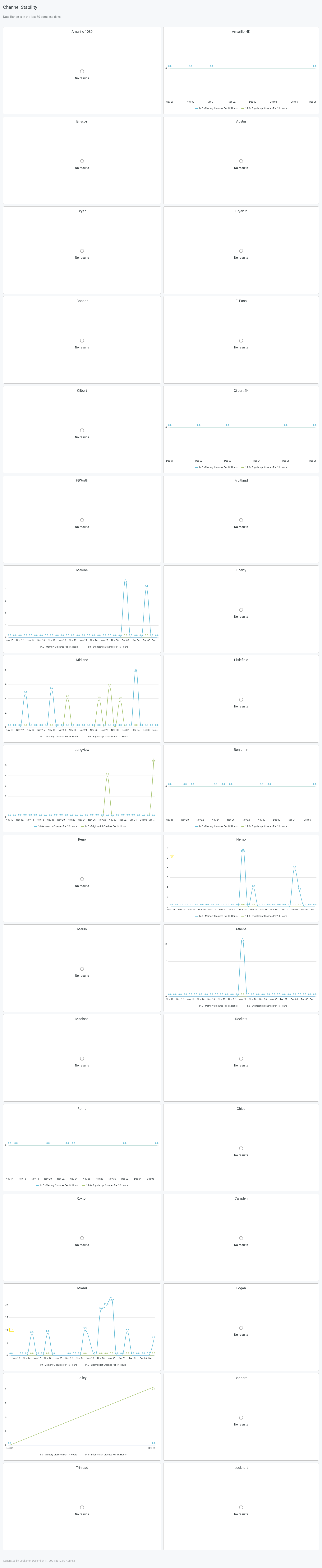 Channel Stability