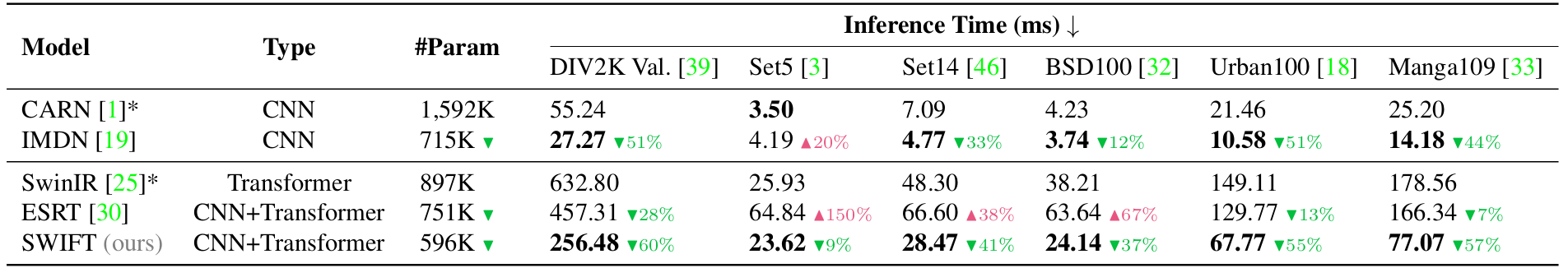 SWIFT-Inference.png