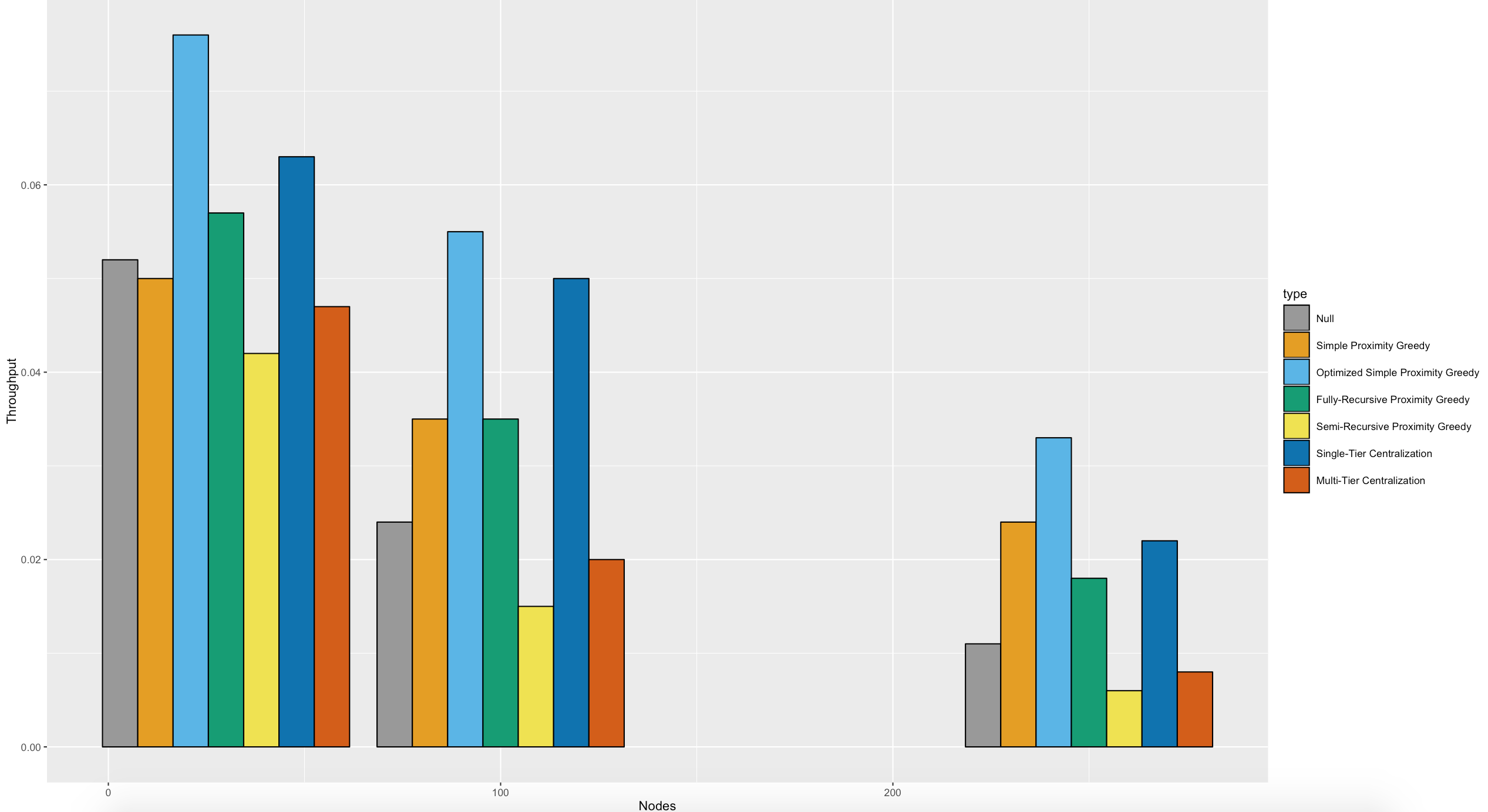 throughput_clustered.png