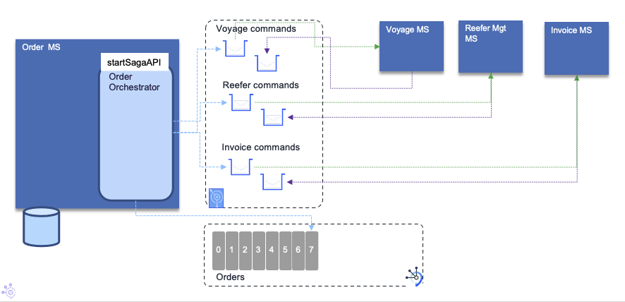 saga-orchestration.png