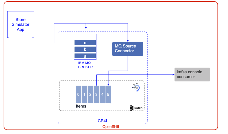 es-mq-demo.png