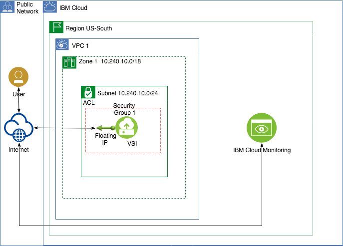 vpc-app-cloud-monitoring.png