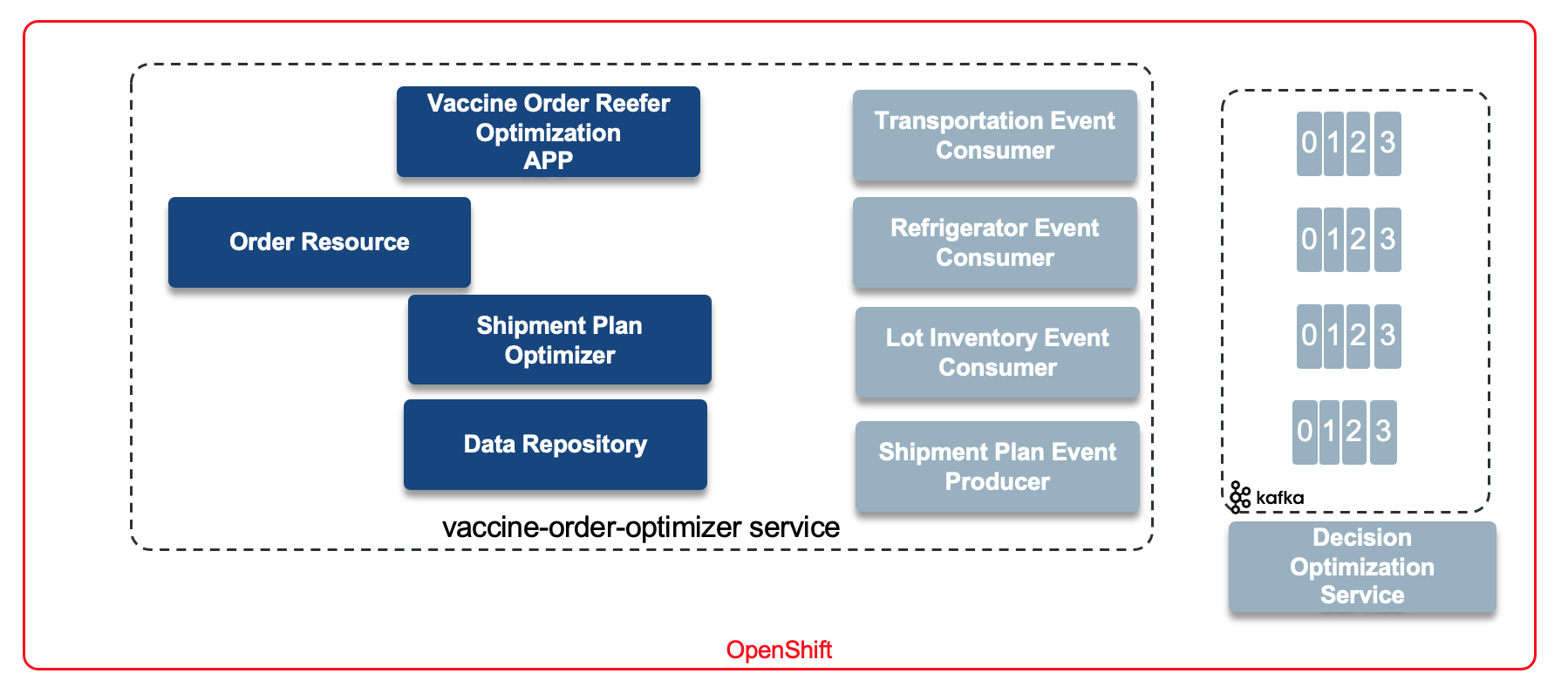 voro-components.png